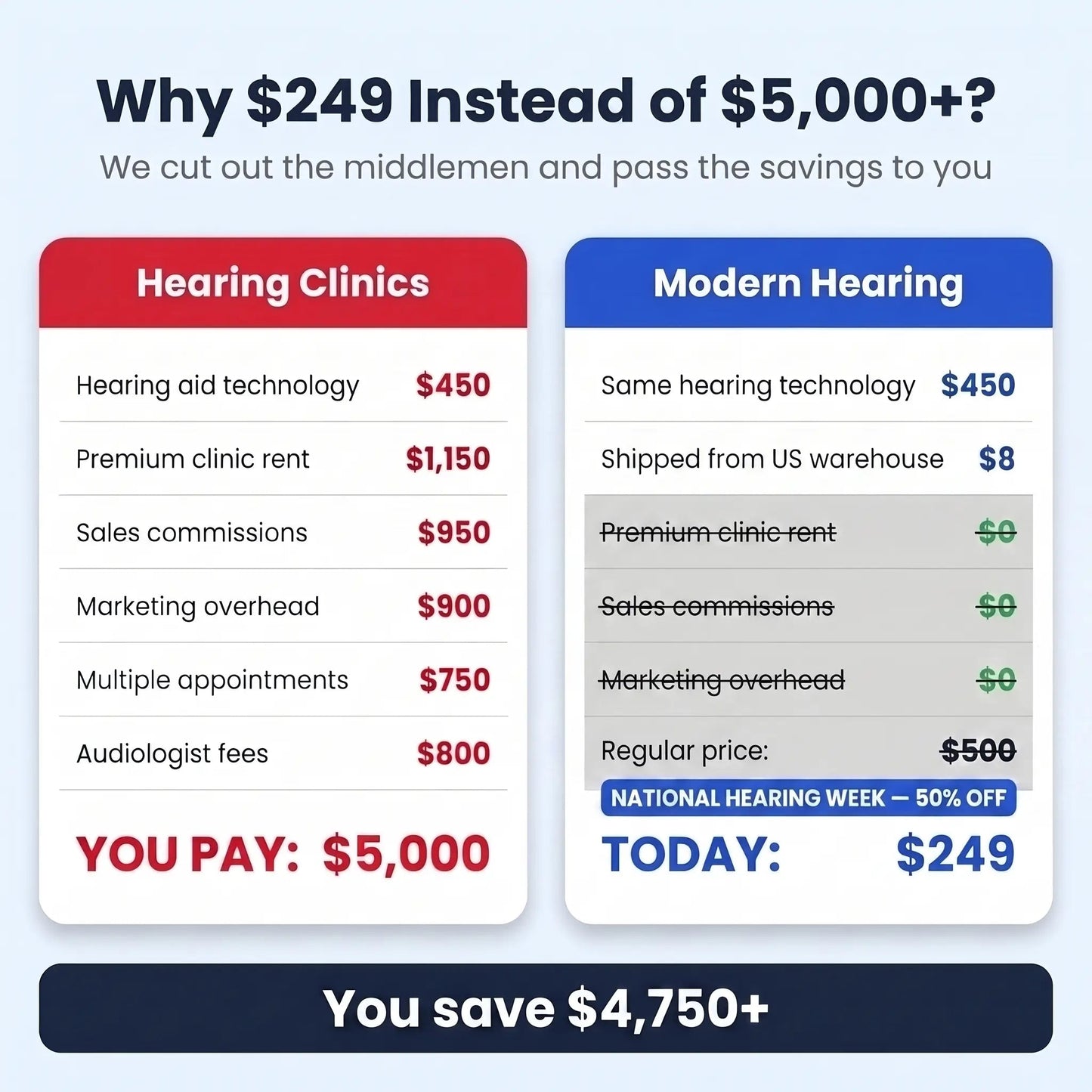 Clear Hearing in use