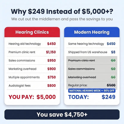 Clear Hearing in use
